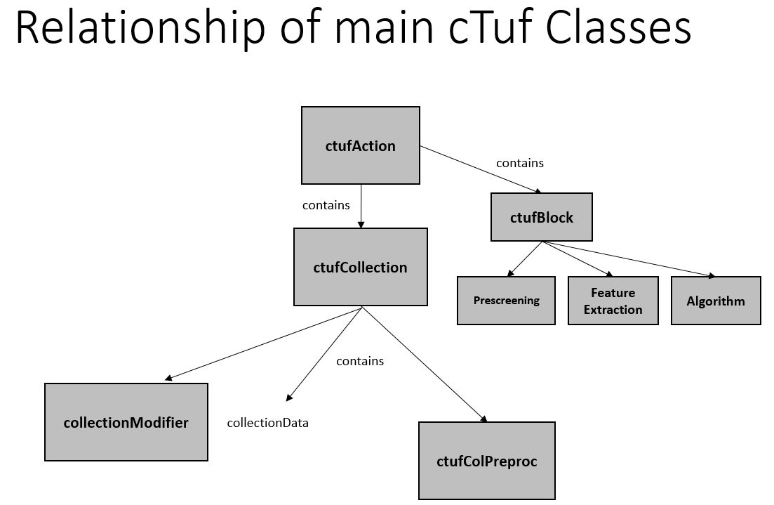 image: Software architecture 
